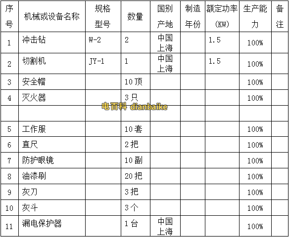 施工機械、工具、檢測儀器