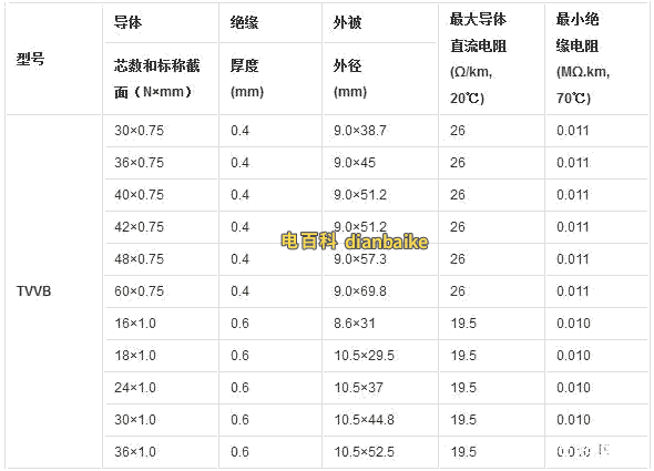 TVVB電梯電纜的規格