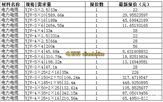 yjv電纜價格表