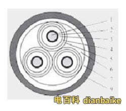 yjv三芯無鎧裝結構圖