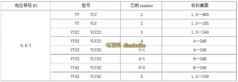 VV電纜規格