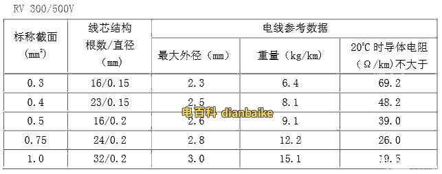 rv線外徑表