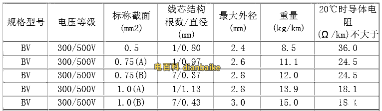 bv線外徑表