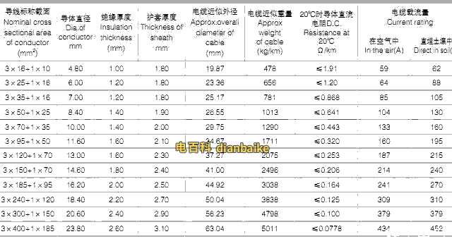 VHLV-0.6/1KV(3+1)芯鋁合金電力電纜載流量等技術參數