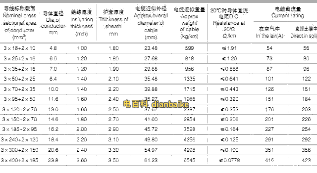 VHLV-0.6/1KV(3+2)芯鋁合金電力電纜載流量等技術參數