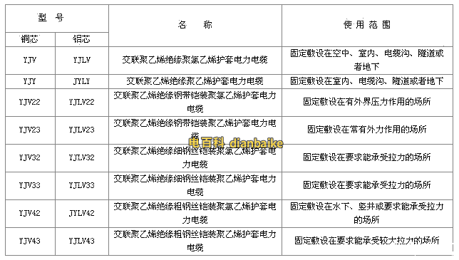 yjv4x16+1x10是什么意思?yjv4x16+1x10參數