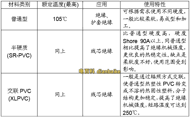 電線電纜絕緣材料有哪些以及電線電纜絕緣的性能？
