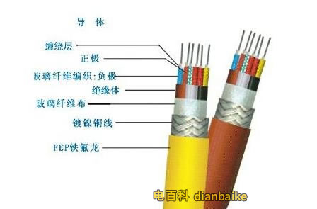 電線電纜絕緣材料有哪些以及電線電纜絕緣的性能？