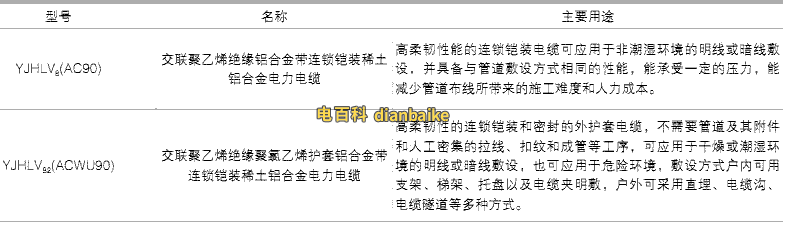 稀土鋁合金電纜YJHLV8(AC90)與YJHLV82(ACWU90)區別