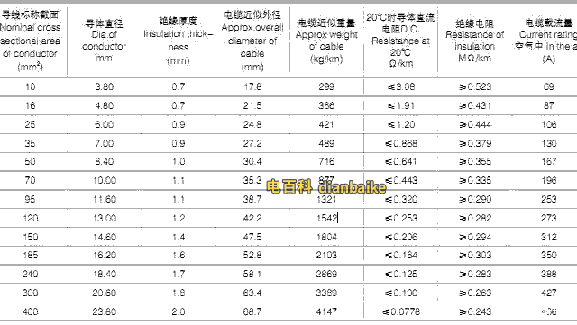 YJHLV8 (AC90) 0.6/1KV三芯交聯聚乙烯絕緣鋁合金帶連鎖鎧裝稀土鋁合金電力電纜載流量及電纜外徑表
