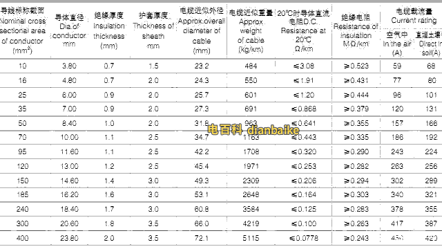 YJHLV82(ACWU90) 0.6/1KV三芯交聯聚乙烯絕緣鋁合金帶連鎖鎧裝聚氯乙烯護套稀土鋁合金電力電纜載流量及電纜外徑技術參數表
