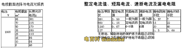 電纜截面選擇與電流對照表