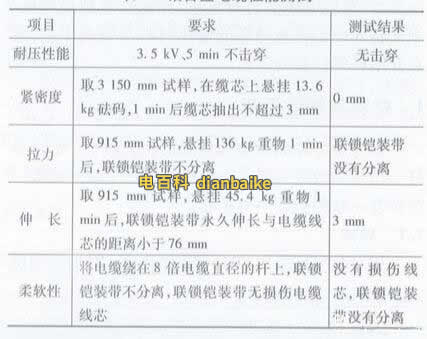 鎧裝鋁合金電纜性能測試