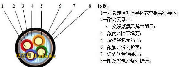耐火電纜結構圖