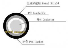 什么是射頻電纜？射頻電纜結構和分類及射頻電纜特點和射頻