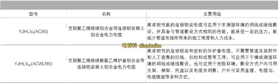 鋁合金電纜規格型號