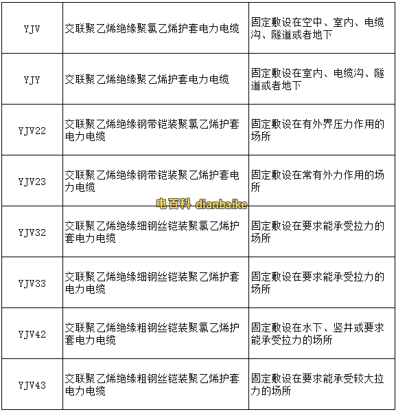 常見電力電纜的型號規格(包括鎧裝電力電纜)