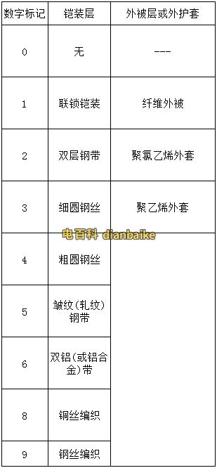 電力電纜鎧裝符號