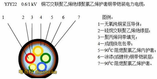 yjv22結構圖
