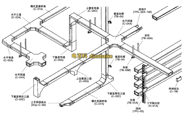 電纜橋架結構圖