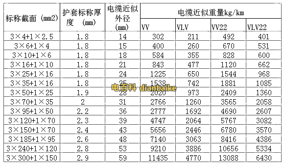 VV電纜規格型號截面積外徑載流量表