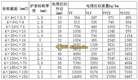 VV電纜規格型號截面積外徑載流量表