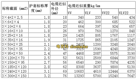 VV電纜規格型號截面積外徑載流量表