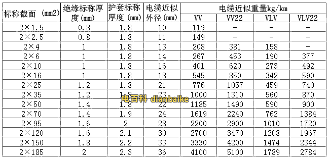 VV電纜規格型號截面積外徑載流量表