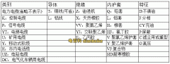 電纜線規格型號平方怎么看及計算？yjv電纜線規格型號平方直