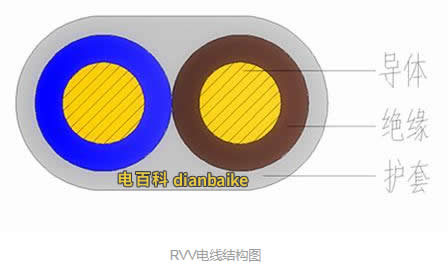 RVV電線結構圖