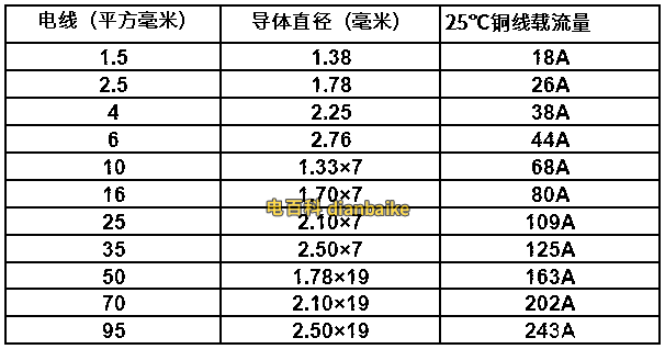 電線2.5平方,4平方和6平方區別