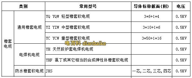 銅芯橡套線型號規格