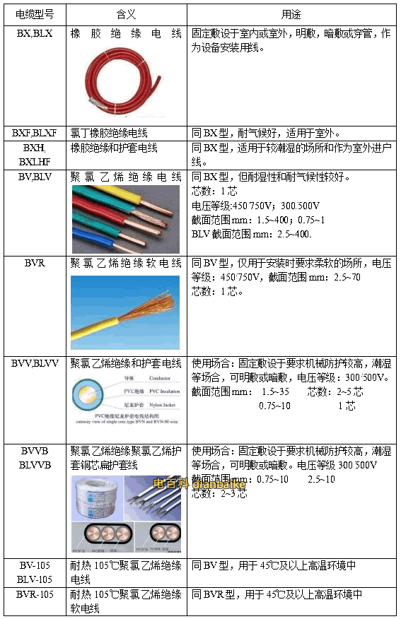 電線規格符號怎么看？電線的規格型號表大全及選購方法