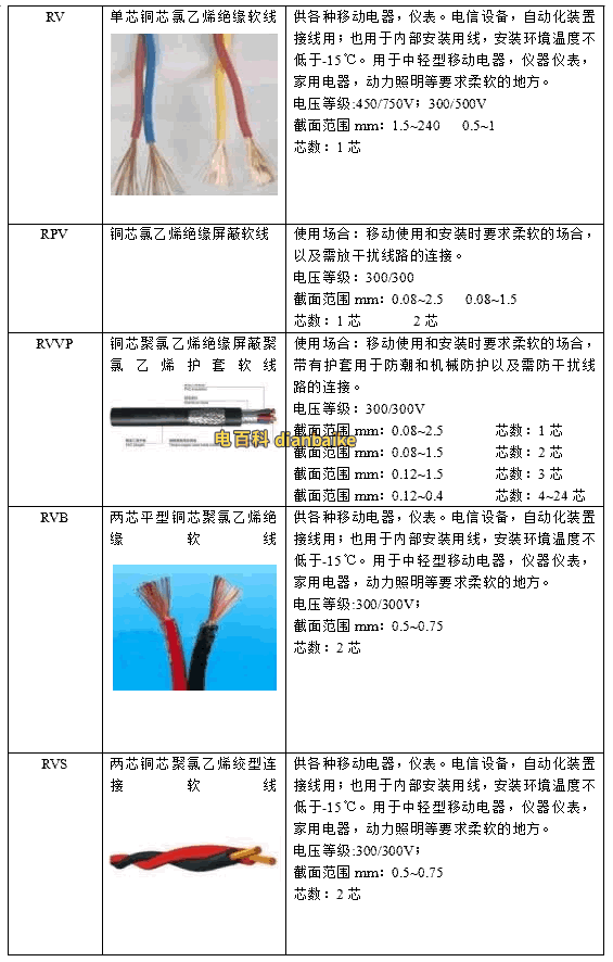 電線規格符號怎么看？電線的規格型號表大全及選購方法
