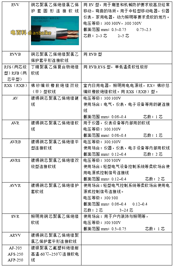 電線規格符號怎么看？電線的規格型號表大全及選購方法