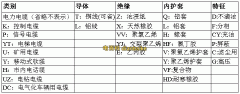 電纜型號含義及表示方法，電纜型號選擇及電纜型號規格大全