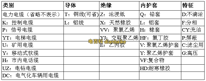 電纜型號含義
