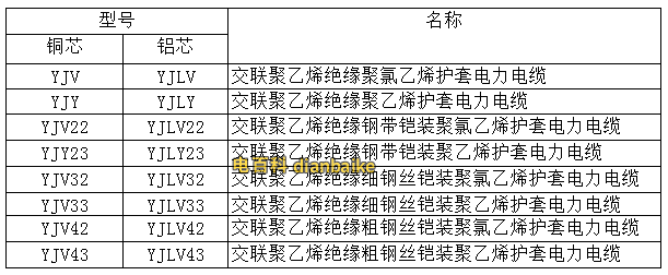 YJV電纜型號
