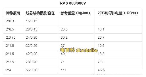 RVS是什么線？RVS電線圖片和RVS雙絞線規格型號及特性應用