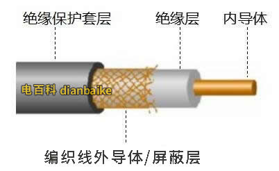 同軸電纜圖片和同軸電纜線規格型號及同軸電纜和普通電纜的區別