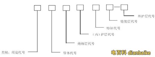 電纜型號,電纜線規格型號