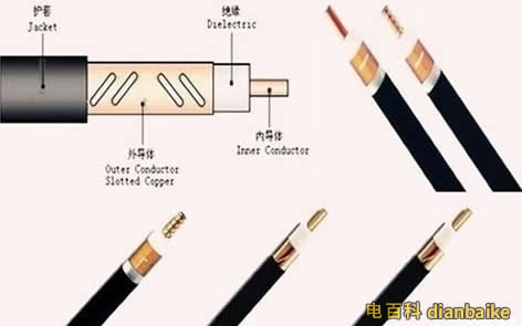 電纜組成