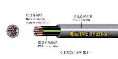 KVV電纜結構圖