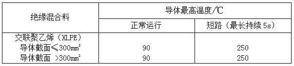 YJV-0.6/1KV電纜導體額定溫度