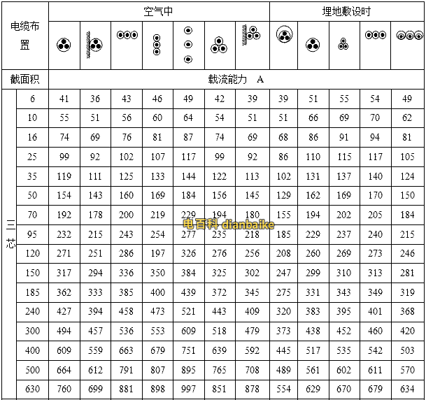 YJHLV(TC90)非鎧裝鋁合金電纜載流量表