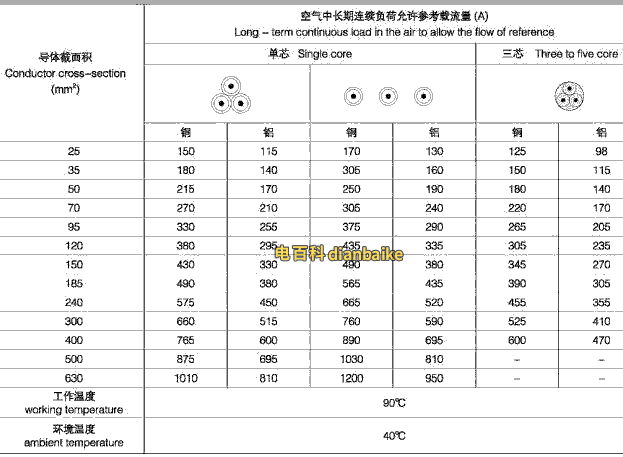 10kv電纜是什么電纜、10kv高壓電纜載流量一覽表（收藏）
