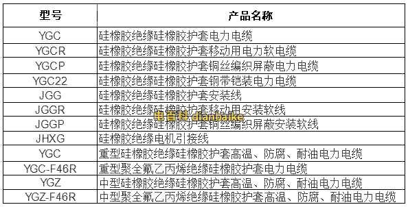 zr-yggp電纜型號規格表