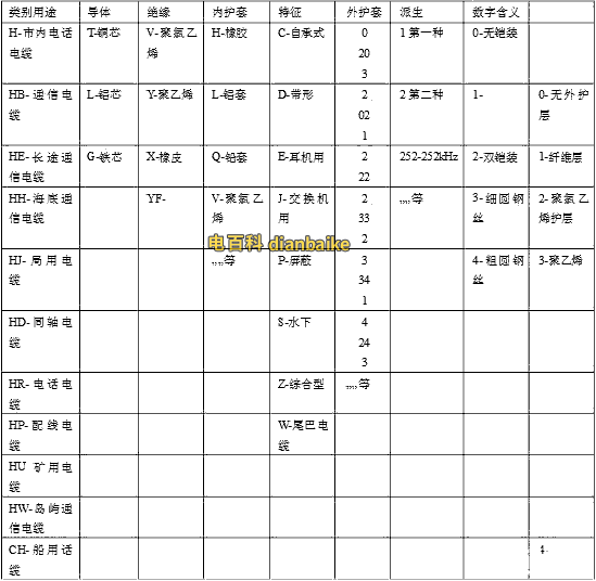 通訊電纜型號