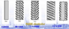 鋼筋是什么？鋼筋表示符號大全及鋼筋理論重量表