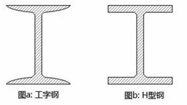 工字鋼結構圖